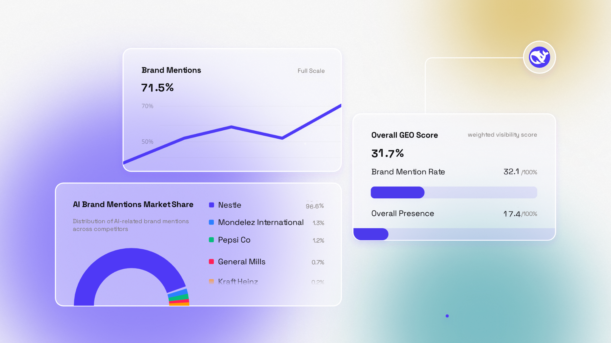 AthenaHQ interface screenshot