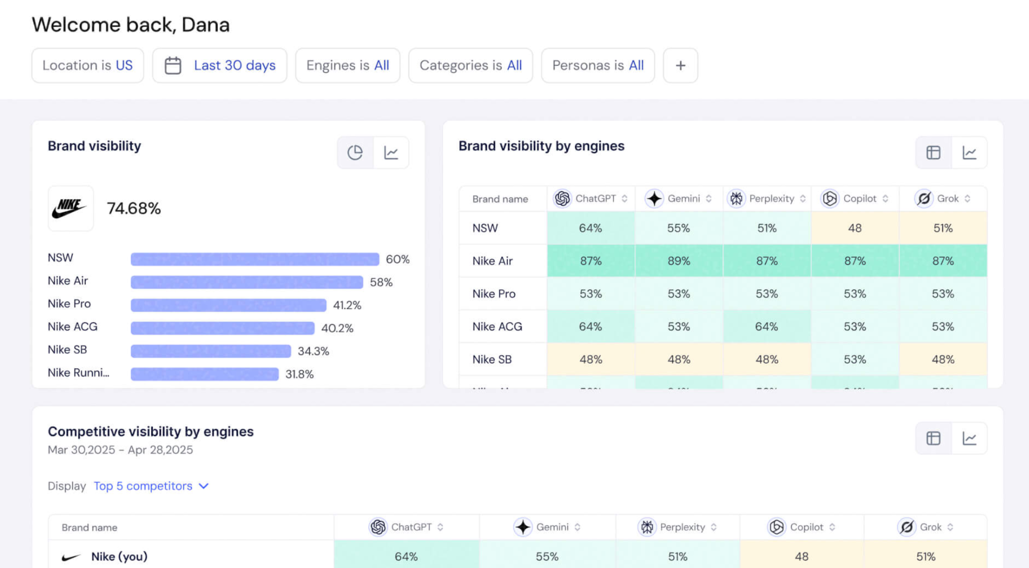 Brandlight interface screenshot