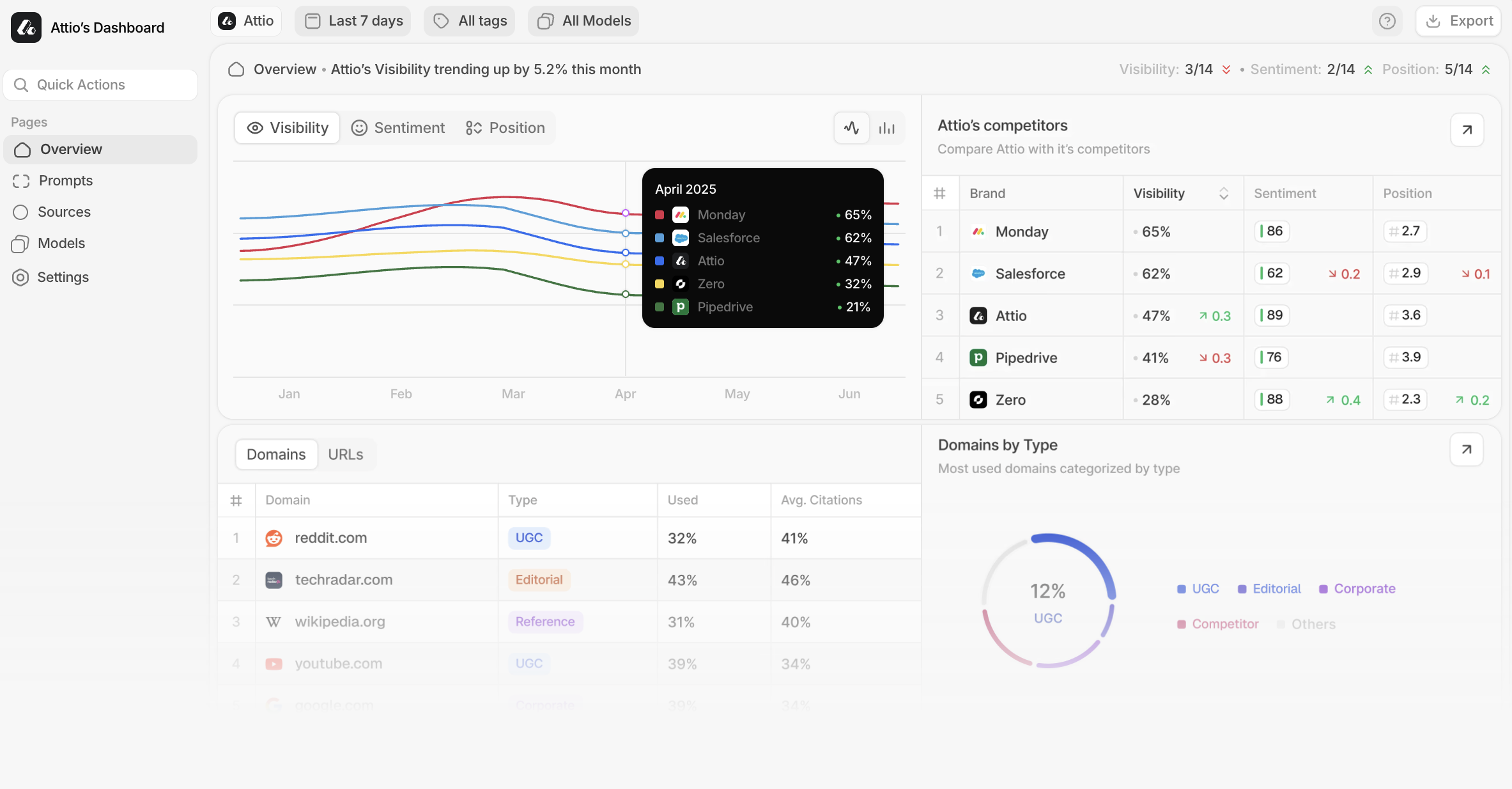 Peec AI interface preview