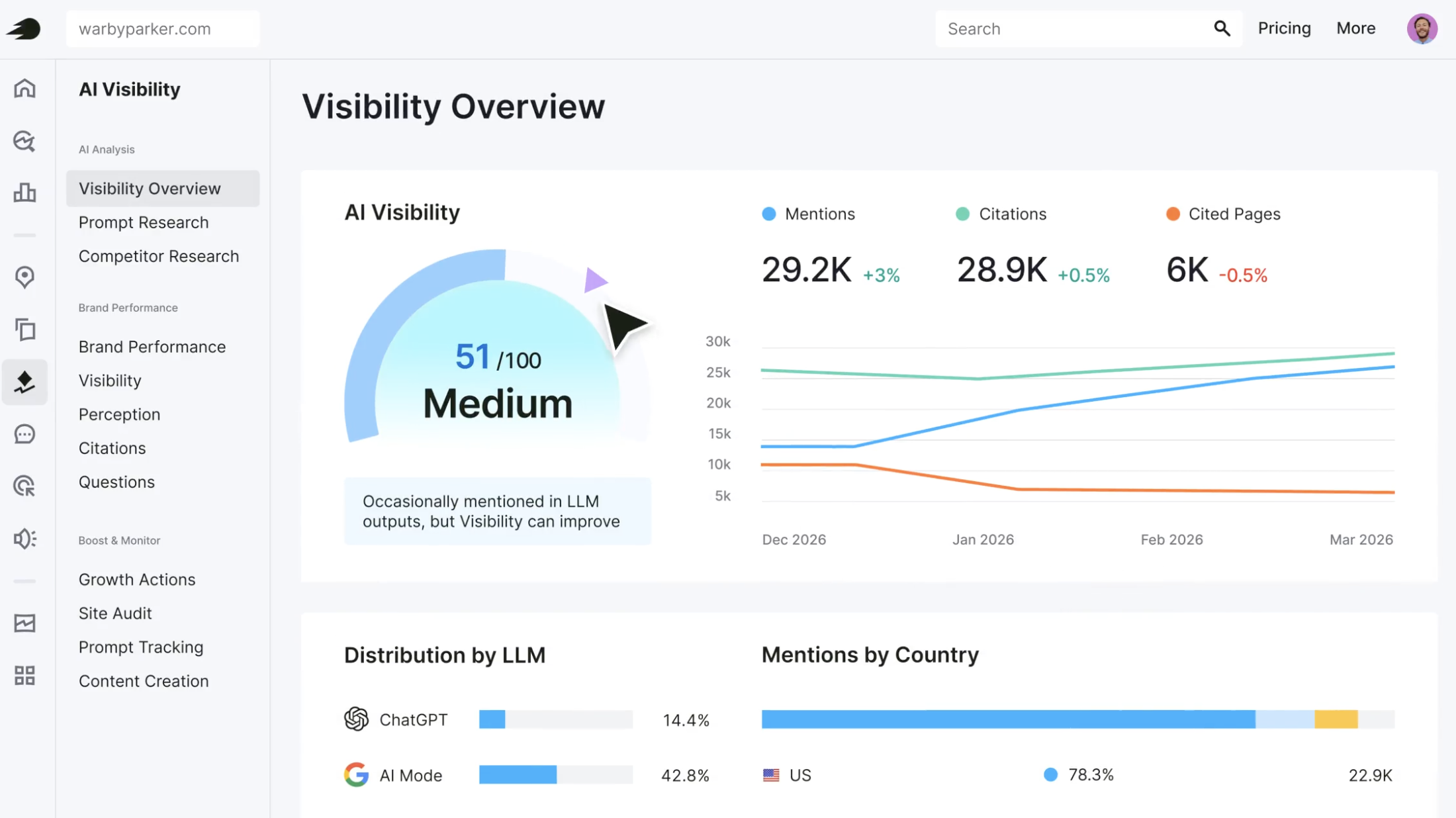 Semrush One interface preview