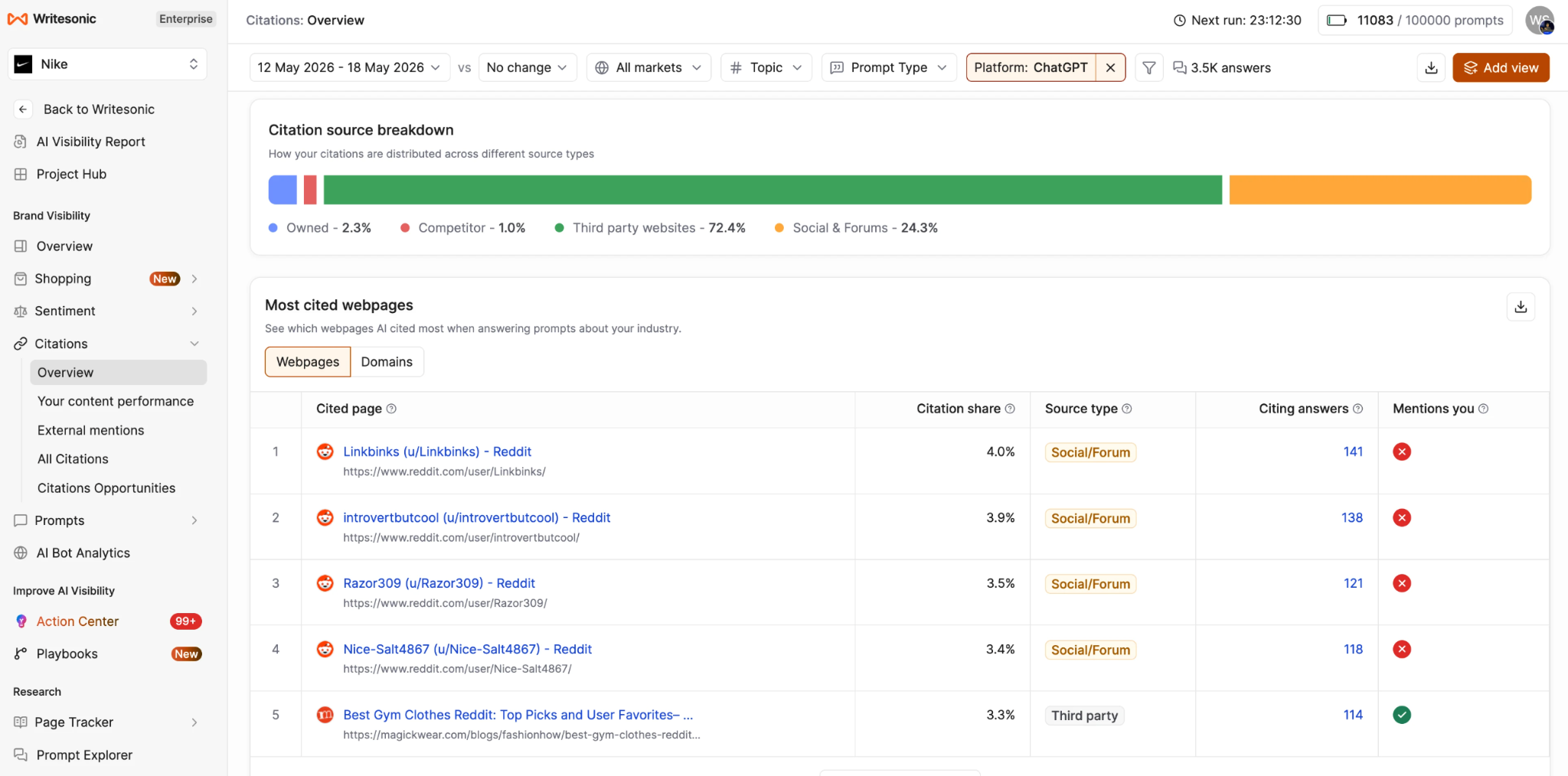 Writesonic AI Visibility Tracker interface screenshot